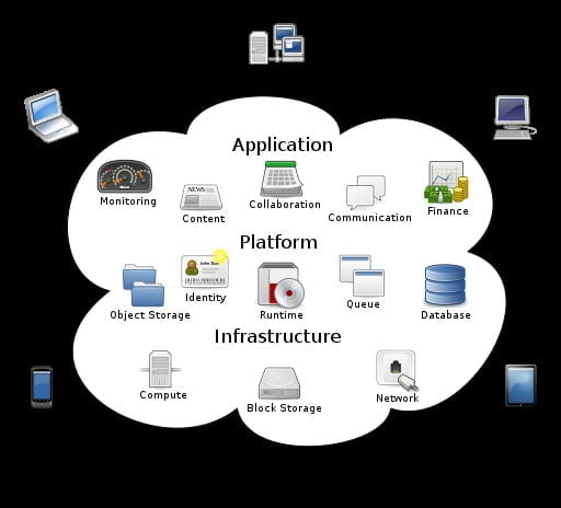 Cloud Computing: Key Concepts for All