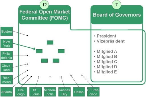 Fed Meeting June 2023 Favorably Anticipated