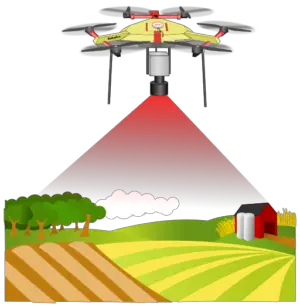 Agri Drones UAV_land_sensing_or_monitoring.svg