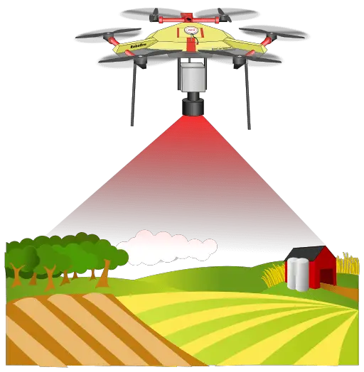 Agri Drones UAV_land_sensing_or_monitoring.svg