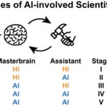 Science Breakthrough Five_Stages_of_AI-involved_Scientific_Revolution