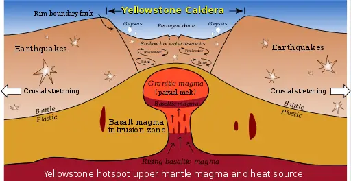Super Volcano-Yellowstone_Caldera.svg